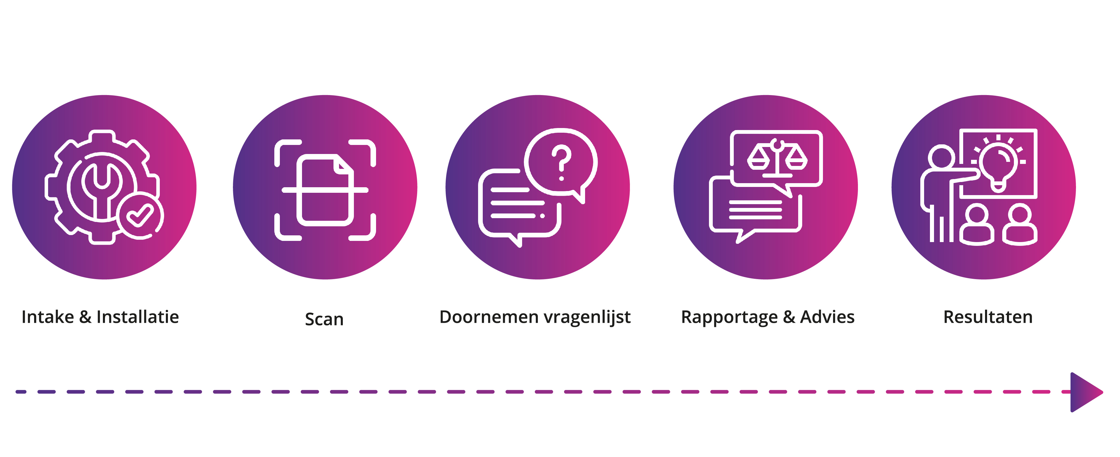 BSU CSAT | Inzicht in je cybersecurity met de CSAT Scan | BSU.nl