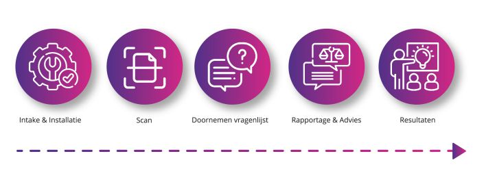 https://bsu.nl/assets/uploads/Tijdspad_4_Tekengebied_1.jpg